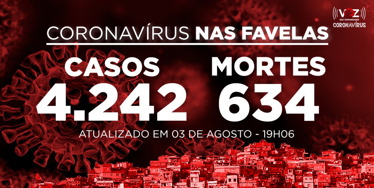 Painel de Atualização de Coronavírus nas Favelas do Voz das comunidades 03.08.2020