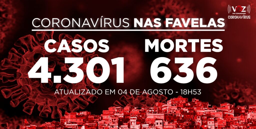 Painel de Atualização de Coronavírus nas Favelas do Rio de Janeiro criado pelo Voz das Comunidades 04.08.2020