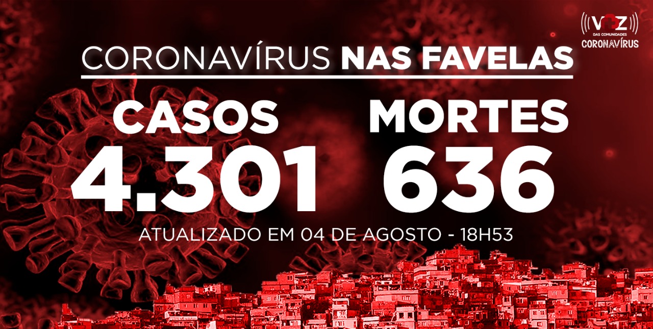 Painel de Atualização de Coronavírus nas Favelas do Rio de Janeiro criado pelo Voz das Comunidades 04.08.2020