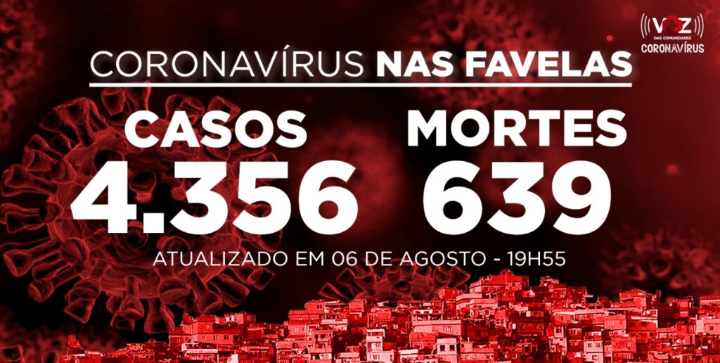 Painel de Atualização de Coronavírus nas Favelas do Rio de Janeiro 06.08.2020