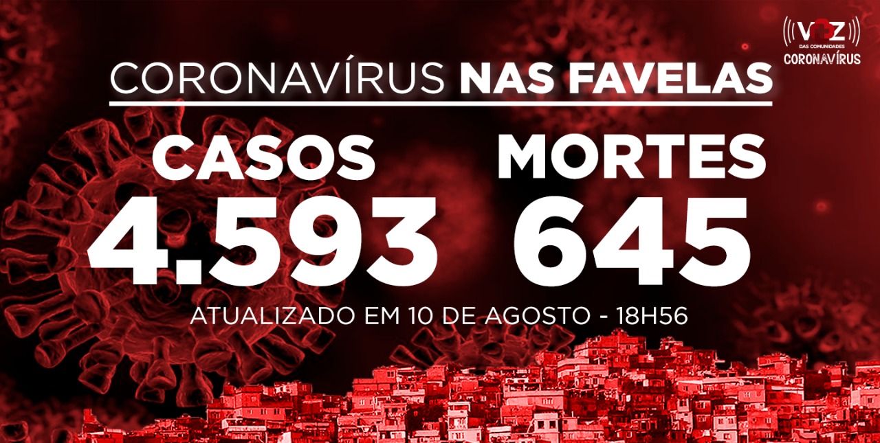 Painel de Atualização de Coronavírus nas Favelas do Rio de Janeiro, criado pelo Voz das Comunidades