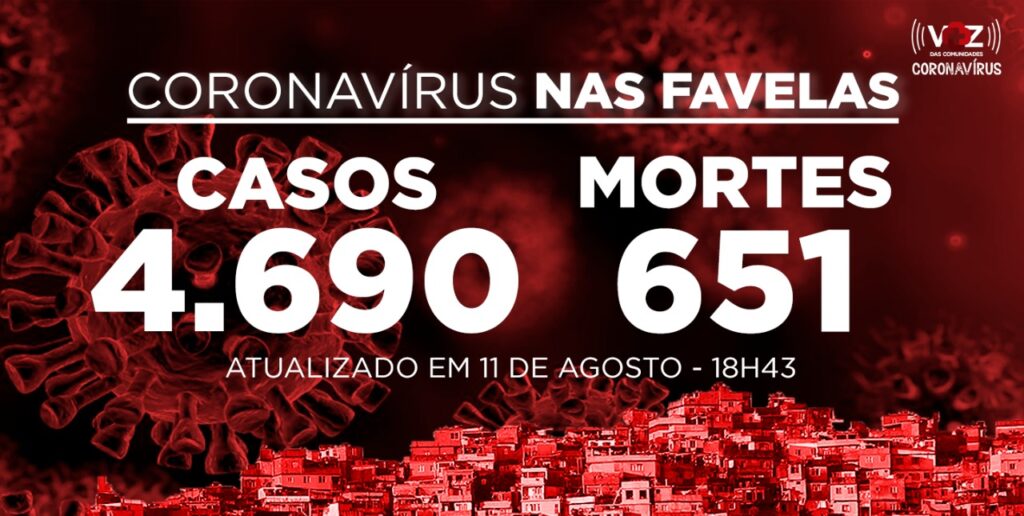 Painel de Atualização de Coronavírus nas Favelas do Rio de Janeiro, criado pelo Voz das Comunidades