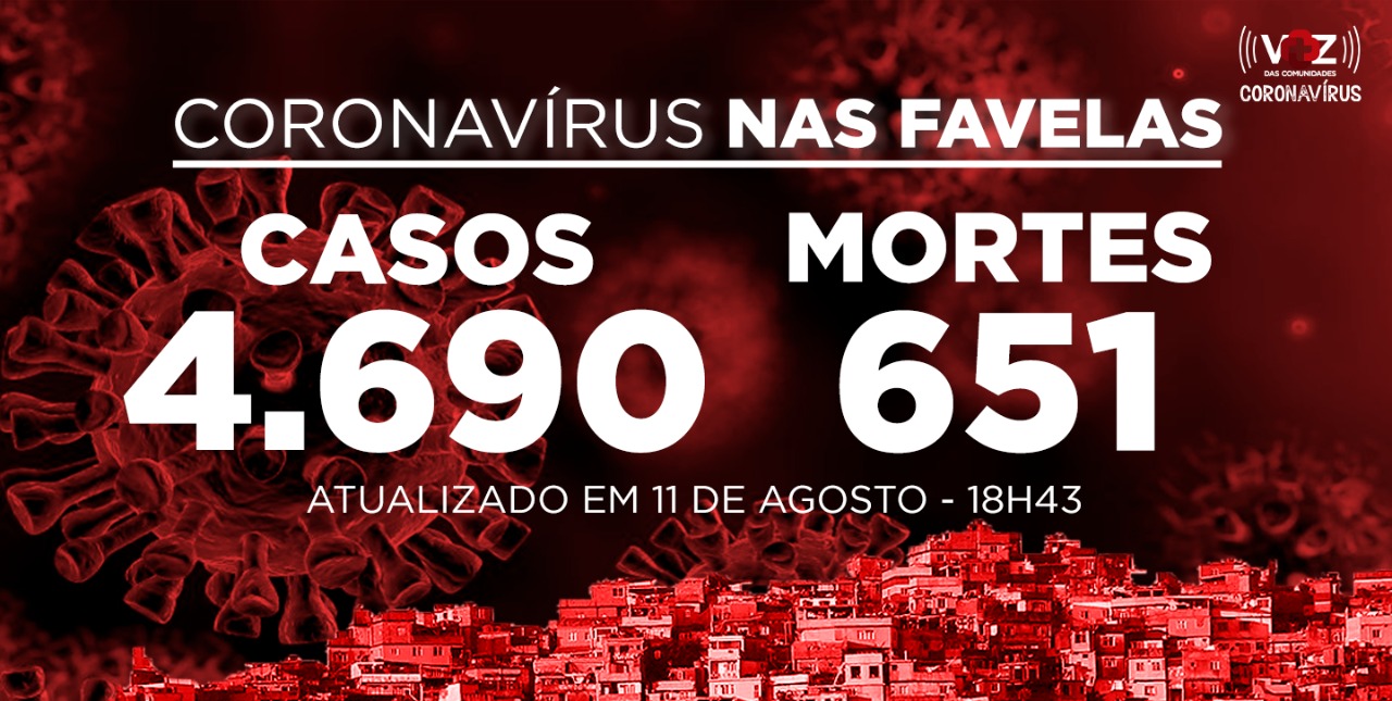 Painel de Atualização de Coronavírus nas Favelas do Rio de Janeiro, criado pelo Voz das Comunidades