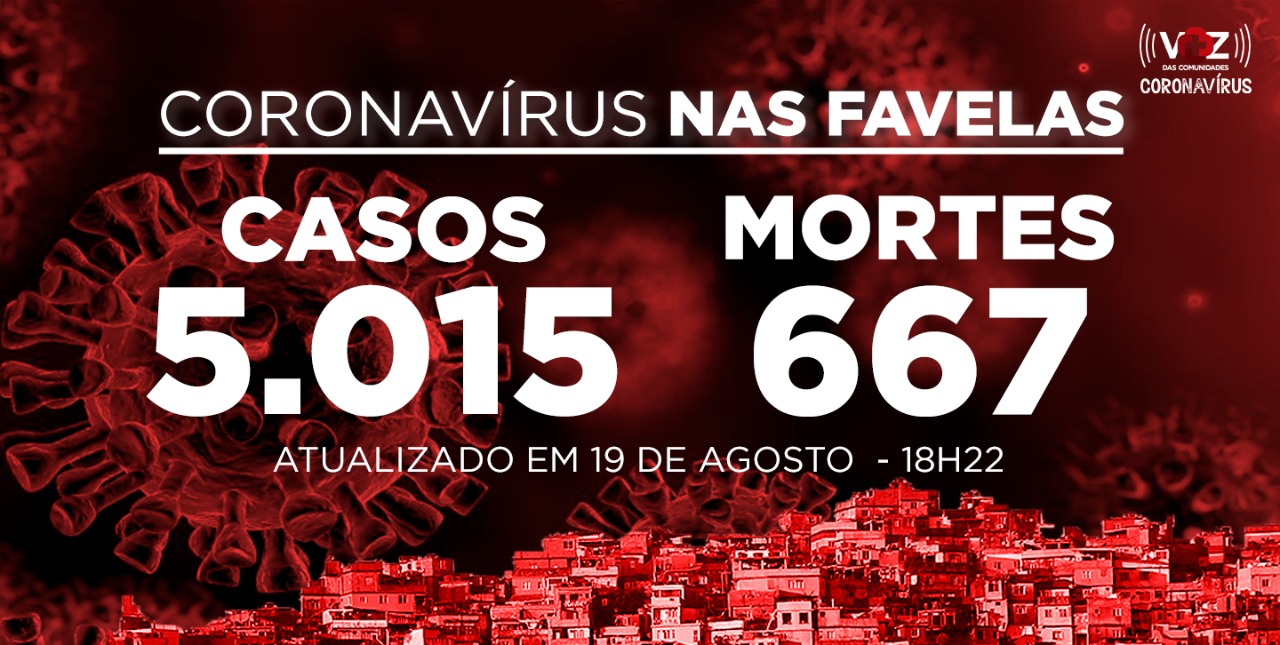 Painel de Atualização de Coronavírus nas Favelas do Rio de Janeiro, criado pelo Voz das Comunidades,