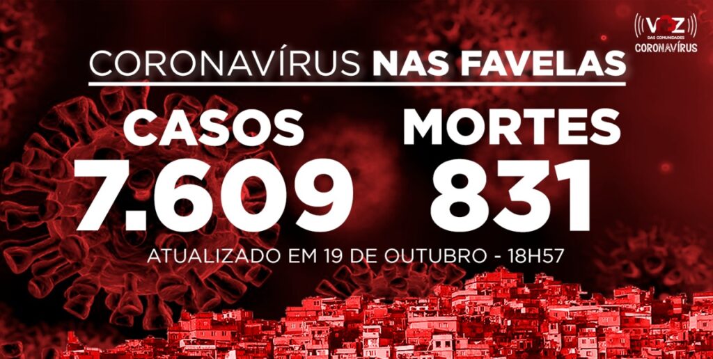 painel covid nas favelas