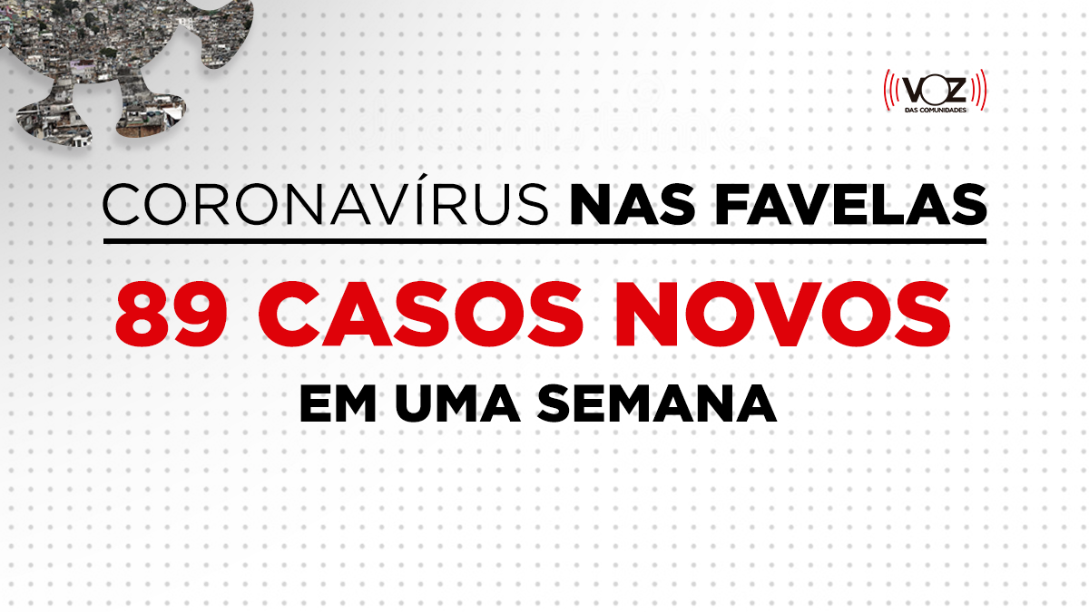 Foto: Painel Covid-19 do Voz das Comunidades